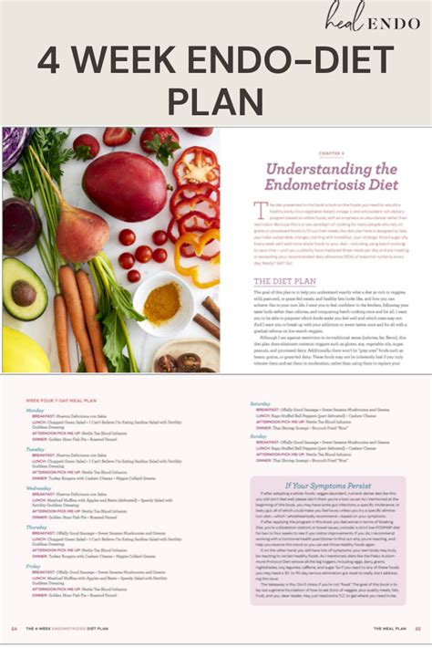 endometriosis diet plan recipes